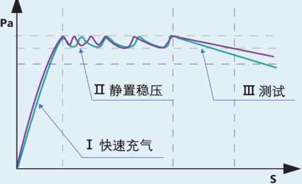 手套檢漏儀